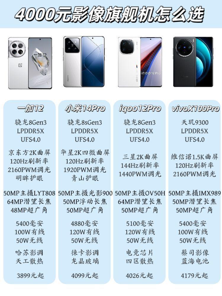 四千元左右 影像旗舰手机怎么选?